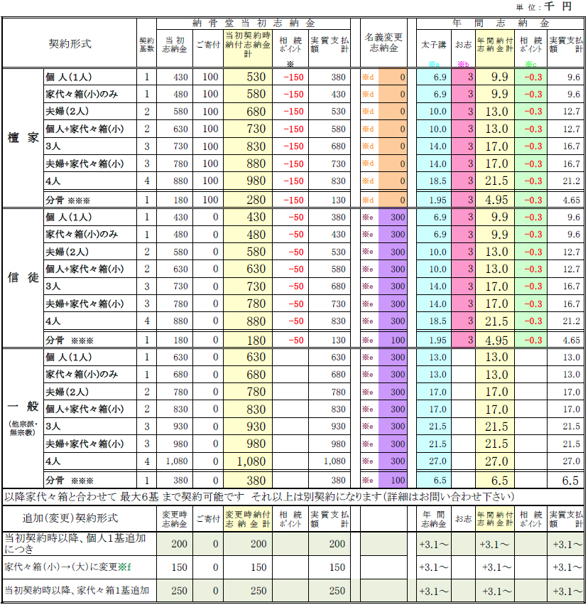 価格表